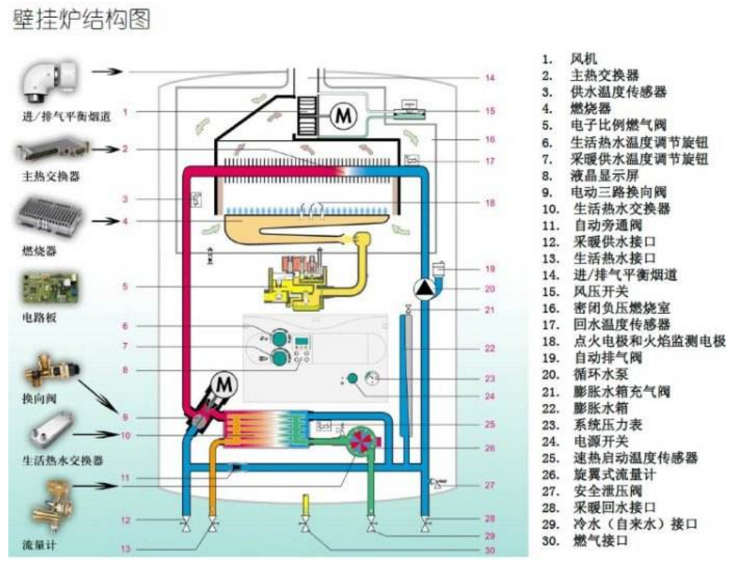 天燃氣壁掛爐上水閥圖解