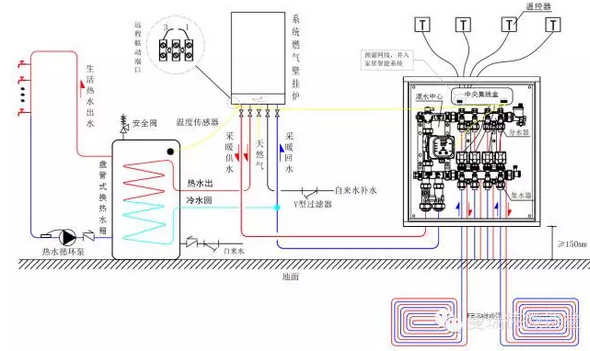 燃氣壁掛爐